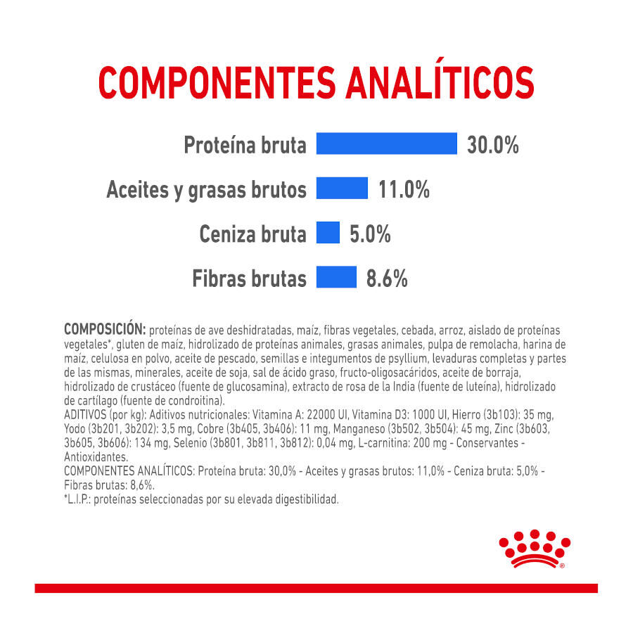 8 kg Royal Canin Mini Light Weight Care pienso para perros, , large Imagen numero 6